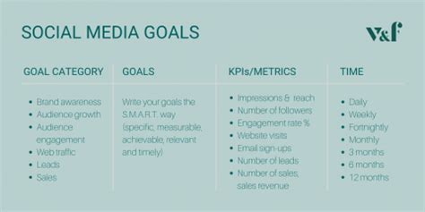 Social Media Goals To Set For Your Business Victor Flo