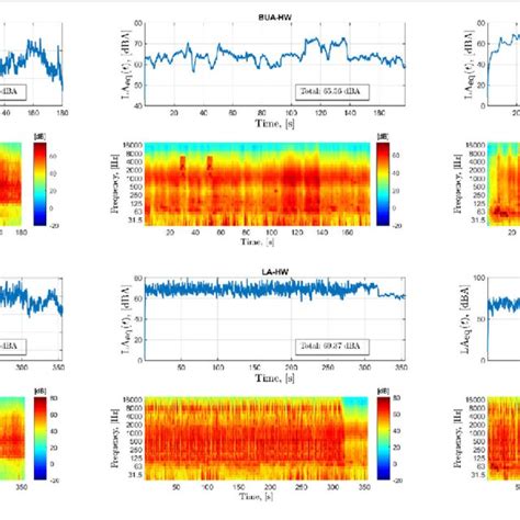 Acoustic Characteristics Of Stimuli Presented In Different Listening