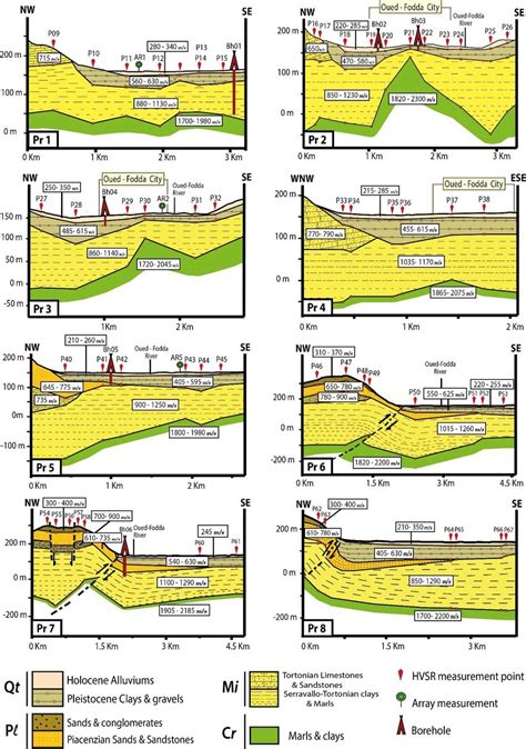 D Shear Wave Velocity Profiles For Zone Qt Quaternary Pl