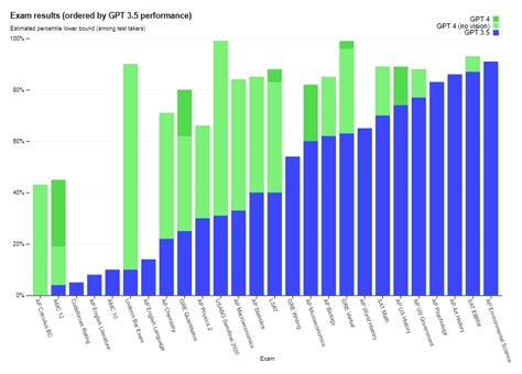 Openai D Voile Gpt Tout Savoir Sur Le Nouveau Mod Le Dia Multimodale