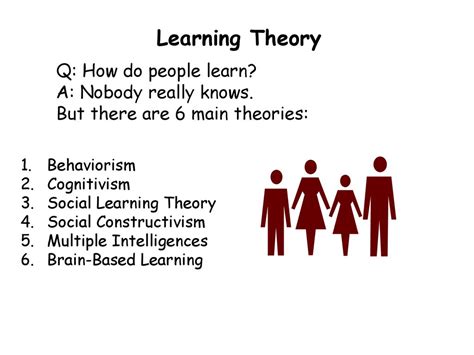 Learning Theories Behaviorism Cognitivism And Social 55 Off