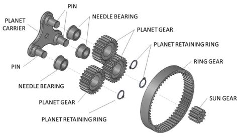 Exploded View Of The Main Components Of The Planetary Gear Set As A