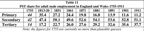 Table From The Occupational Structure Of England And Wales C