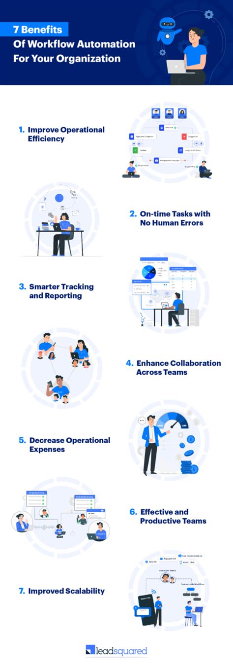 7 Benefits Of Workflow Automation For Your Organization