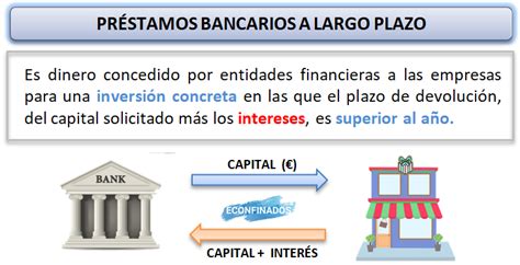 Financiación Ajena A Largo Plazo