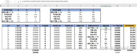 年度调薪工具：调薪矩阵 知乎