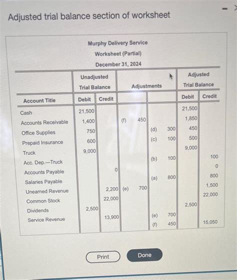 Solved Requirement 6 Prepare An Adjusted Trial Balance As