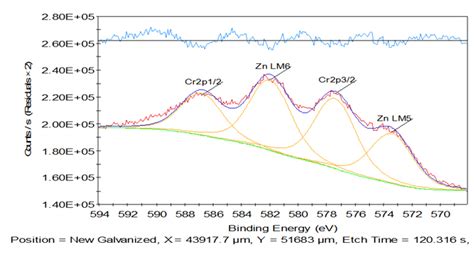 Xps peak analysis - caqwepictures