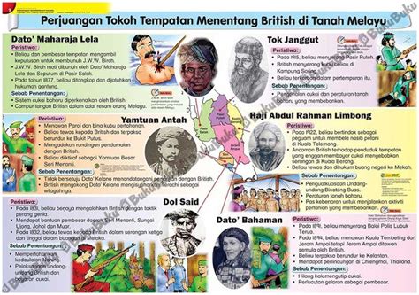 sejarah   unit  perjuangan tokoh tempatan kuiz