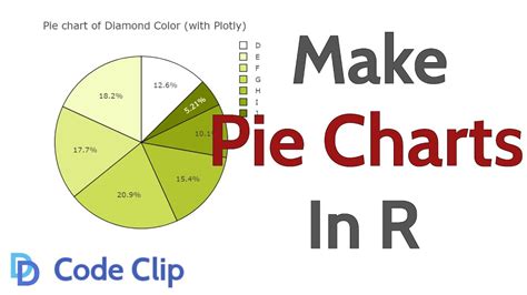 How To Make Pie Charts In R YouTube