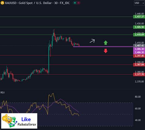 Technical Analysis Gold XAU USD 12 July 2024 Likerebateforex