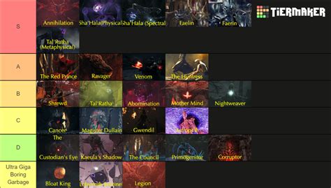 Remnant 2 Bosses Tier List (Community Rankings) - TierMaker