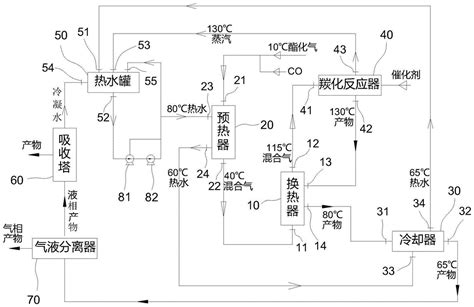 一种草酸二甲酯的制备系统及制备方法与流程