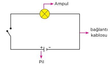 Elektriğin İletimi İletken ve Yalıtkan Maddeler 6 Sınıf Fen Bilimleri