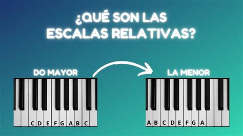 Qu Son Las Escalas Relativas Youtube