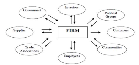 Theories Of Corporate Governance