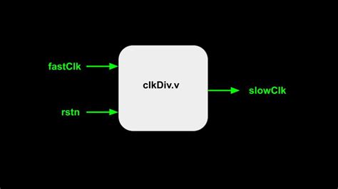 Clock Divider In Verilog Verilog Projects