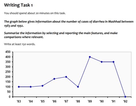 Band 6 The Graph Below Gives Information About The Number Of Cases Of