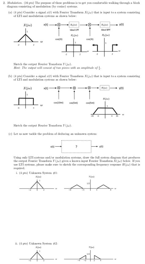 Solved Modulation Pts The Purpose Of These Problems Chegg