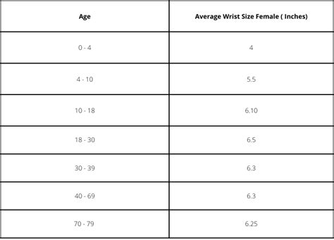 Average Wrist Size For Male and Female