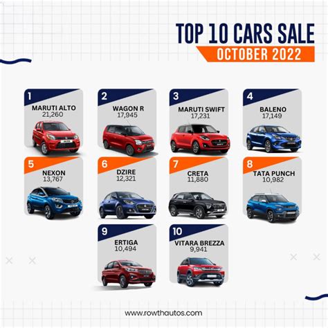 Here Are The 10 Top Car Brands With The Highest Sales In October 2022 ...