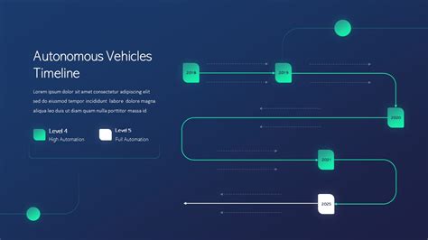 Autonomous Vehicle Slide Deck Powerpoint Template