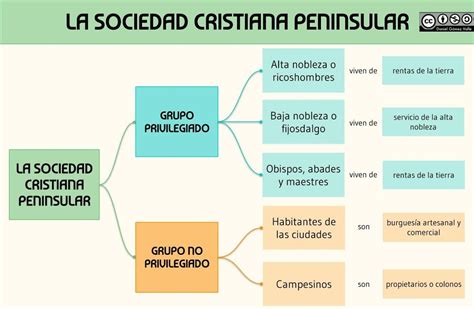 Esquemas Y Mapas Conceptuales De Historia Andalusia History School Medieval Manual