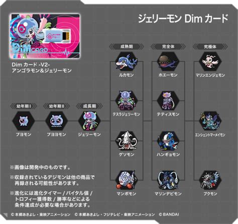 Angoramon And Jellymon Dim Card Evolutions Revealed Gamerbraves