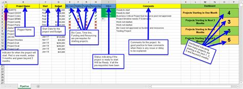 Project Pipeline Template Excel