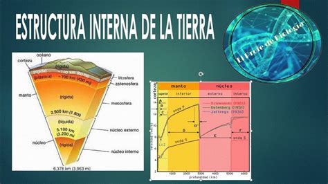 Introducir 100 Imagen Estructura Interna De La Tierra Modelo Estatico Y Dinamico Abzlocalmx