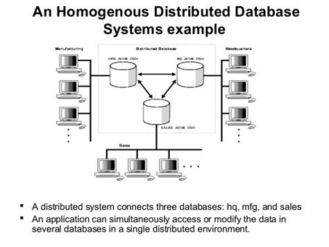 Distributed Databases