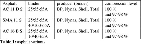 Table From A Ee Influence Of Differences In Quality Polymer