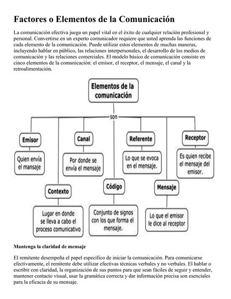 Factores O Elementos De La Comunicación Pdf