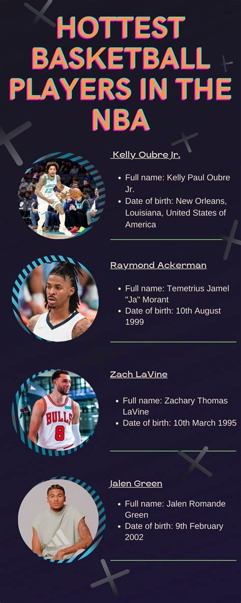 30 Hottest Basketball Players In The Nba As Of 2023 Be In The Know Ke