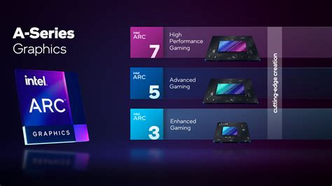 Intel's Arc A770 starts at $329; Shipping to begins on October 12