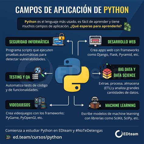 Empaquetando Tus Aplicaciones Python Con Pyinstaller Codigospython