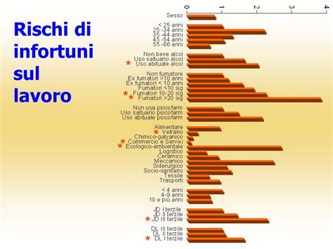 Dipartimento di Medicina Ambientale e Sanità Pubblica ppt scaricare