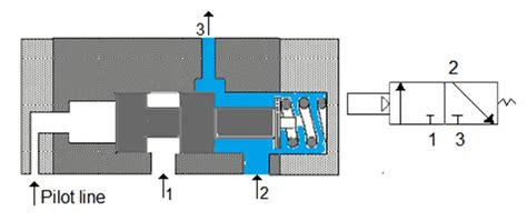 What Is A Pilot Valve When Do We Use A Pilot Valve