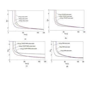 The structure of Fuchsine B. | Download Scientific Diagram