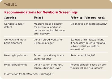 Aap Screening Guidelines Cheap Sale Cpshouston Net