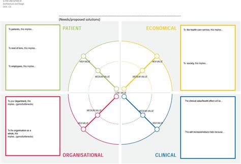 coassessment framework  identify person centred unmet   stroke
