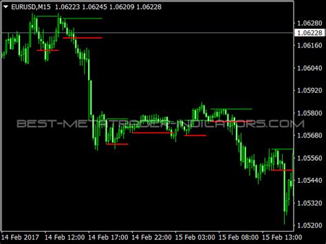 Inside Bar Indicator ⋆ Best MT4 Indicators {mq4 & ex4} ⋆ Best ...