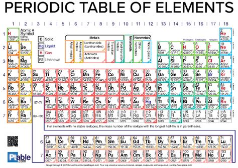 Organic Chem Periodic Table