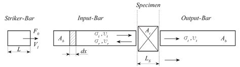 Schematics illustration of wave propagation | Download Scientific Diagram 