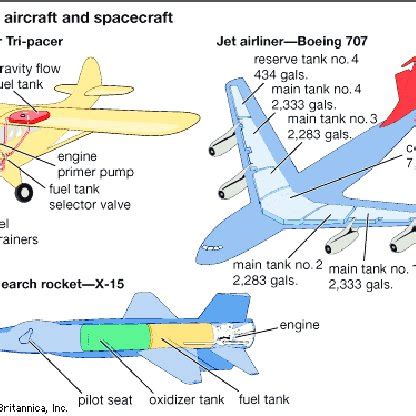 (PDF) Design Optimization of Aircraft Fuel Tank by Using Finite Element ...