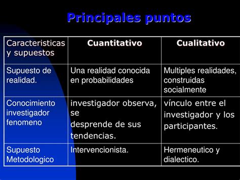 Ppt Metodos Y Tecnicas De Investigacion Powerpoint Presentation Free