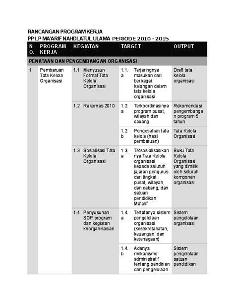 Doc Rancangan Program Kerja Pp Lp Maarif Nahdlatul Ulama Periode