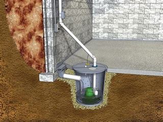 Basement Water Pump System - Water Pumps Blog