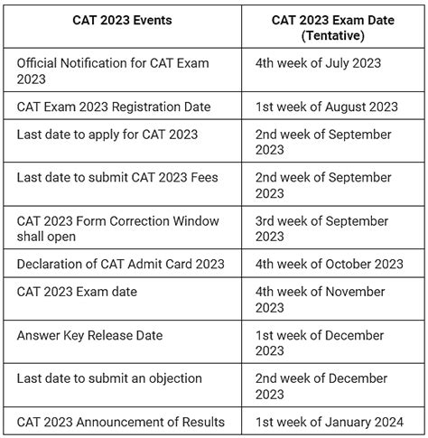 Cat Exam Form Date 2023 - Printable Forms Free Online