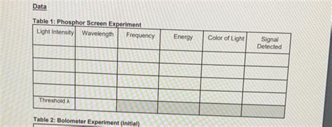 Virtual Photoelectric Effect Lab Beyond Labz